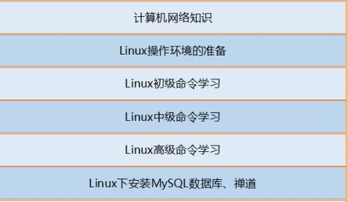 测试开发工程师技能图谱 计算机网络工程篇