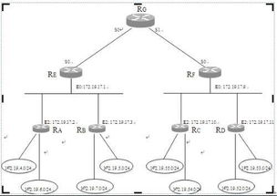 2012年9月计算机四级网络工程师地址聚合解题详解