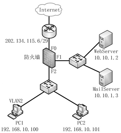 网络工程师视角下的网络安全实践与应用案例分析