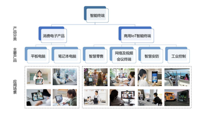 京市十月新股之慧为智能 智能终端崛起，物联网浪潮下的新星