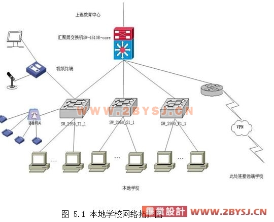 某县教育城域网工程网络信息系统方案设计